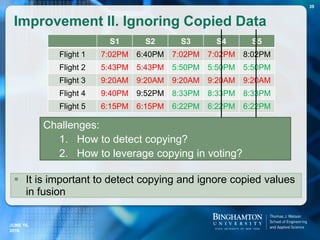Improvement II. Ignoring Copied Data
 It is important to detect copying and ignore copied values
in fusion
Challenges:
1. How to detect copying?
2. How to leverage copying in voting?
S1 S2 S3 S4 S5
Flight 1 7:02PM 6:40PM 7:02PM 7:02PM 8:02PM
Flight 2 5:43PM 5:43PM 5:50PM 5:50PM 5:50PM
Flight 3 9:20AM 9:20AM 9:20AM 9:20AM 9:20AM
Flight 4 9:40PM 9:52PM 8:33PM 8:33PM 8:33PM
Flight 5 6:15PM 6:15PM 6:22PM 6:22PM 6:22PM
JUNE 16,
2016
39
 