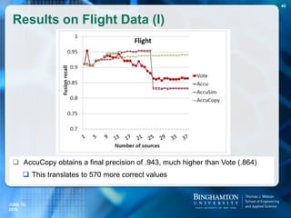 Results on Flight Data (I)
 AccuCopy obtains a final precision of .943, much higher than Vote (.864)
 This translates to 570 more correct values
JUNE 16,
2016
40
 