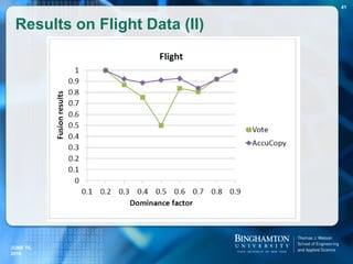Results on Flight Data (II)
JUNE 16,
2016
41
 