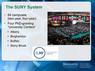 The SUNY System
 64 campuses
(two-year, four-year)
 Four PhD-granting
“University Centers”
 Albany
 Binghamton
 Buffalo
 Stony Brook
JUNE 16,
2016
4
 