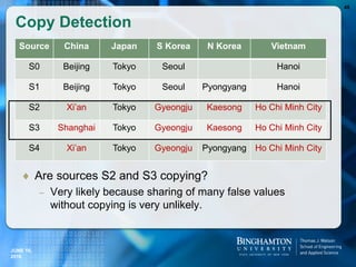  Are sources S2 and S3 copying?
– Very likely because sharing of many false values
without copying is very unlikely.
Copy Detection
45
Source China Japan S Korea N Korea Vietnam
S0 Beijing Tokyo Seoul Hanoi
S1 Beijing Tokyo Seoul Pyongyang Hanoi
S2 Xi’an Tokyo Gyeongju Kaesong Ho Chi Minh City
S3 Shanghai Tokyo Gyeongju Kaesong Ho Chi Minh City
S4 Xi’an Tokyo Gyeongju Pyongyang Ho Chi Minh City
JUNE 16,
2016
 