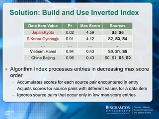  Algorithm Index processes entries in decreasing max score
order
– Accumulates scores for each source pair encountered in entry
– Adjusts scores for source pairs with different values for a data item
– Ignores source pairs that occur only in low max score entries
Solution: Build and Use Inverted Index
51
Data Item.Value Pr Max Score Sources
Japan.Kyoto 0.02 4.59 S5, S6
S Korea.Gyeongju 0.01 4.12 S2, S3, S4
… … … …
Vietnam.Hanoi 0.94 0.43 S0, S1, S5
China.Beijing 0.96 0.43 S0, S1, S5, S9
JUNE 16,
2016
 
