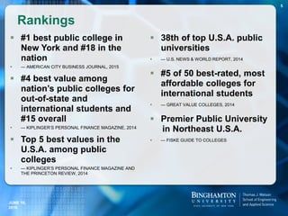 Rankings
 #1 best public college in
New York and #18 in the
nation
 — AMERICAN CITY BUSINESS JOURNAL, 2015
 #4 best value among
nation’s public colleges for
out-of-state and
international students and
#15 overall
 — KIPLINGER’S PERSONAL FINANCE MAGAZINE, 2014
 Top 5 best values in the
U.S.A. among public
colleges
 — KIPLINGER’S PERSONAL FINANCE MAGAZINE AND
THE PRINCETON REVIEW, 2014
 38th of top U.S.A. public
universities
 — U.S. NEWS & WORLD REPORT, 2014
 #5 of 50 best-rated, most
affordable colleges for
international students
 — GREAT VALUE COLLEGES, 2014
 Premier Public University
in Northeast U.S.A.
 — FISKE GUIDE TO COLLEGES
JUNE 16,
2016
5
 