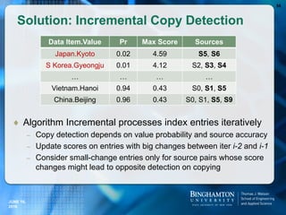  Algorithm Incremental processes index entries iteratively
– Copy detection depends on value probability and source accuracy
– Update scores on entries with big changes between iter i-2 and i-1
– Consider small-change entries only for source pairs whose score
changes might lead to opposite detection on copying
Solution: Incremental Copy Detection
55
Data Item.Value Pr Max Score Sources
Japan.Kyoto 0.02 4.59 S5, S6
S Korea.Gyeongju 0.01 4.12 S2, S3, S4
… … … …
Vietnam.Hanoi 0.94 0.43 S0, S1, S5
China.Beijing 0.96 0.43 S0, S1, S5, S9
JUNE 16,
2016
 