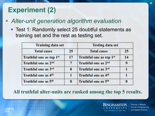  Alter-unit generation algorithm evaluation
 Test 1: Randomly select 25 doubtful statements as
training set and the rest as testing set.
Experiment (2)
Training data set Testing data set
Total cases 25 Total cases 25
Truthful one as top 1st 17 Truthful one as top 1st 14
Truthful one as 2nd 7 Truthful one as 2nd 9
Truthful one as 3rd 0 Truthful one as 3rd 1
Truthful one as 4th 1 Truthful one as 4th 1
Truthful one as 5th 0 Truthful one as 5th 0
All truthful alter-units are ranked among the top 5 results.
89
JUNE 16,
2016
 