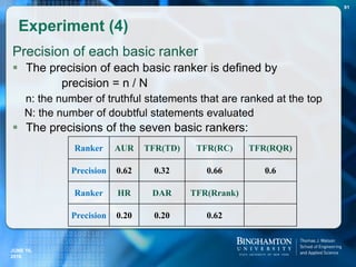 Precision of each basic ranker
 The precision of each basic ranker is defined by
precision = n / N
n: the number of truthful statements that are ranked at the top
N: the number of doubtful statements evaluated
 The precisions of the seven basic rankers:
Experiment (4)
Ranker AUR TFR(TD) TFR(RC) TFR(RQR)
Precision 0.62 0.32 0.66 0.6
Ranker HR DAR TFR(Rrank)
Precision 0.20 0.20 0.62
91
JUNE 16,
2016
 