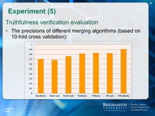 Truthfulness verification evaluation
 The precisions of different merging algorithms (based on
10-fold cross validation):
Experiment (5)
0
0.1
0.2
0.3
0.4
0.5
0.6
0.7
0.8
0.9
1
BaseBorda BaseCond ProbComb PosBorda WBorda WCond WPosBorda
92
JUNE 16,
2016
 