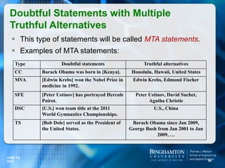  This type of statements will be called MTA statements.
 Examples of MTA statements:
Doubtful Statements with Multiple
Truthful Alternatives
96
Type Doubtful statements Truthful alternatives
CC Barack Obama was born in [Kenya]. Honolulu, Hawaii, United States
MVA [Edwin Krebs] won the Nobel Prize in
medicine in 1992.
Edwin Krebs, Edmond Fischer
SFE [Peter Ustinov] has portrayed Hercule
Poirot.
Peter Ustinov, David Suchet,
Agatha Christie
DSC [U.S.] won team title at the 2011
World Gymnastics Championships.
U.S., China
TS [Bob Dole] served as the President of
the United States.
Barack Obama since Jan 2009,
George Bush from Jan 2001 to Jan
2009, …
JUNE 16,
2016
 