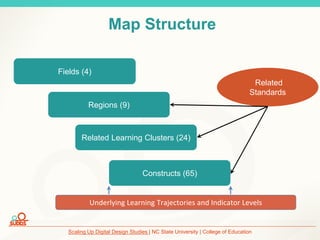 Scaling Up Digital Design Studies | NC State University | College of Education
Map Structure
Fields (4)
Regions (9)
Related
Standards
Related Learning Clusters (24)
Constructs (65)
Underlying Learning Trajectories and Indicator Levels
 