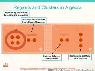 Scaling Up Digital Design Studies | NC State University | College of Education
Regions and Clusters in Algebra
Representing Expressions,
Equations, and Inequalities
Evaluating Equations with
2 Variables and Exponents
Exploring Relations
and Functions
Representing and Using
Linear Functions
©2014-2015 Jere Confrey and North Caroline State University
 