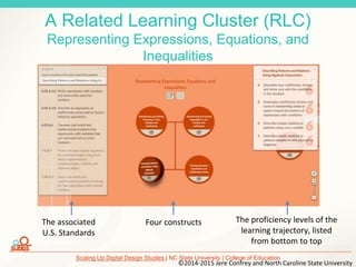 Scaling Up Digital Design Studies | NC State University | College of Education
A Related Learning Cluster (RLC)
Representing Expressions, Equations, and
Inequalities
The associated
U.S. Standards
The proficiency levels of the
learning trajectory, listed
from bottom to top
Four constructs
©2014-2015 Jere Confrey and North Caroline State University
 