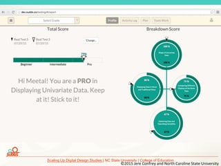 Scaling Up Digital Design Studies | NC State University | College of Education
©2015 Jere Confrey and North Caroline State University
 