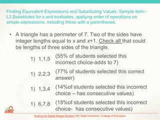 Scaling Up Digital Design Studies | NC State University | College of Education
Finding Equivalent Expressions and Substituting Values: Sample item--
L3 Substitutes for x and evaluates, applying order of operations on
simple expressions, including those with a parentheses,
• A triangle has a perimeter of 7. Two of the sides have
integer lengths equal to x and x+1. Check all that could
be lengths of three sides of the triangle.
(55% of students selected this
incorrect choice-adds to 7)
(77% of students selected this correct
answer)
(14%of students selected this incorrect
choice – has consecutive values)
(15%of students selected this incorrect
choice- has consecutive values)
1) 1,1,5
1) 2,2,3
1) 1,3,4
1) 6,7,8
 