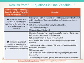 Scaling Up Digital Design Studies | NC State University | College of Education
Results from “…Equations in One Variable…”
Representing and Solving
Equations in One Variable
with Justification (C55)
Results
L3: Maintains balance of
equation in order to solve
equations of the form x + p = q
(p, q, and x are rational
numbers).
In the given problem, students are told the equation in the form of
x+1.5 = total time. They are asked how to find x, the number of
hours worked.
73% of them answered correctly to subtract 1.5;
19% suggested adding it;
5% wanted to divide by 1.5.
L4: Maintains balance of
equation in order to solve
equations of the form px = q (p,
q, and x are rational numbers).
Given the formula d × v = m, with values for volume (v) and mass
(m), students were asked to find density.
83% correctly knew to divide by volume, but
8% produced their answer by incorrectly multiplying the two
numbers.
Students were asked to convert the length of a marathon into
kilometers and round.
50% were correct;
33% more were within one kilometer suggesting they rounded
incorrectly;
7% incorrectly multiplied, getting a smaller number of kilometers.
 