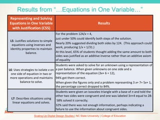 Scaling Up Digital Design Studies | NC State University | College of Education
Results from “…Equations in One Variable…”
Representing and Solving
Equations in One Variable
with Justification (C55)
Results
L5: Justifies solutions to simple
equations using inverses and
identity properties to maintain
balance.
For the problem 124/x = 4,
just under 50% could identify both steps of the solution.
Nearly 20% suggested dividing both sides by 124. (This approach could
work, producing 1/x = 1/31.)
At this level, 65% of students thought adding the same amount to both
sides was justified as an additive inverse rather than an additive axiom
of equality
L6: Uses strategies to isolate x on
one side of equation in two or
more operations and maintains
balance to solve.
Students were asked to solve for an unknown using a representation of
a pan balance. When given unknowns on one side and a
representation of the equation (3x+ 6 = 12),
94% got them correct.
When given the figures only and a problem representing 3 x+ 7= 5x+ 1,
the percentage correct dropped to 84%.
L7: Describes situations using
linear equations and solves.
Students were given an isosceles triangle with a base of n and told the
other two sides were congruent and one was labeled 3n+4 equal to 28:
58% solved it correctly;
32% said there was not enough information, perhaps indicating a
failure to use the information about congruent sides.
 