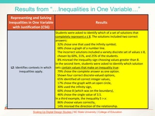 Scaling Up Digital Design Studies | NC State University | College of Education
Results from “…Inequalities in One Variable…”
Representing and Solving
Inequalities in One Variable
with Justification (C56)
Results
L2: Identifies contexts in which
inequalities apply.
Students were asked to identify which of a set of solutions that
completely represent x ≤ 8. The solutions included two correct
answers:
32% chose one that used the infinity symbol;
68% chose a graph of a number line.
The incorrect solutions included a variety discrete set of values ≤ 8,
chosen by 60%, 31%, and 25% of the students.
8% misread the inequality sign choosing values greater than 8.
In the second item, students were asked to identify which solution
sets contain values that make an inequality true:
79% chose the complete answer as one option.
Shown four correct discrete-valued options,
65% identified all correct integer values,
17% chose the graph with an open circle,
30% used the infinity sign,
60% chose 8 (which was on the boundary),
46% chose the single value of 3.5.
In a third example, the inequality 5 > x:
86% choose values correctly,
14% misread the direction of the relationship.
 