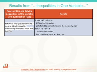 Scaling Up Digital Design Studies | NC State University | College of Education
Results from “…Inequalities in One Variable…”
Representing and Solving
Inequalities in One Variable
with Justification (C56)
Results
L10: Uses strategies to eliminate x
on one side of inequality,
maintaining balance to solve, and
justifies.
For 4x + 40 < -8x – 8:
61% solved correctly;
21% failed to correctly reverse the inequality sign.
For 3x + 1 > 5x – 3:
79% correctly solved,
but 18% chose either x > 4 or x < 4.
 
