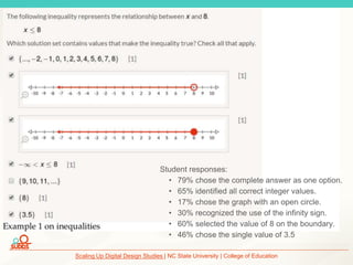 Scaling Up Digital Design Studies | NC State University | College of Education
Student responses:
• 79% chose the complete answer as one option.
• 65% identified all correct integer values.
• 17% chose the graph with an open circle.
• 30% recognized the use of the infinity sign.
• 60% selected the value of 8 on the boundary.
• 46% chose the single value of 3.5
 
