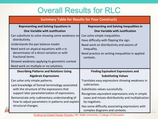 Scaling Up Digital Design Studies | NC State University | College of Education
Overall Results for RLC
Summary Table for Results for Four Constructs
Representing and Solving Equations in
One Variable with Justification
Can substitute to solve showing some weakness on
distributivity.
Understands the pan balance model.
Need work on atypical equations with x in
denominator of a direct variation or with
fractional terms.
Showed weakness applying to geometric context
Need work on multiple or no solutions.
Representing and Solving Inequalities in
One Variable with Justification
Can solve simple inequalities.
Have difficulty with flipping the sign.
Need work on distributivity and axioms of
inequality.
Need practice on writing inequalities in applied
contexts.
Describing Patterns and Relations Using
Algebraic Expressions
Can solve only simple patterns.
Lack knowledge of formal terminology associated
with the structure of the expressions that
support later parameterization of expressions.
Demonstrate only rudimentary understanding of
how to adjust parameters in patterns and explain
structural changes.
Finding Equivalent Expressions and
Substituting Values
Translates easy expressions showing weakness in
subtraction.
Substitutes values successfully.
Recognizes equivalent expressions only in simple
cases and misses distributivity and multiplication
by negatives.
Has some difficulty associating expressions with
complex diagrams and contexts.
 