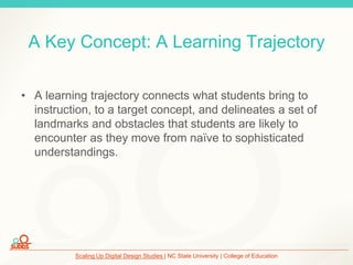 Scaling Up Digital Design Studies | NC State University | College of Education
• A learning trajectory connects what students bring to
instruction, to a target concept, and delineates a set of
landmarks and obstacles that students are likely to
encounter as they move from naïve to sophisticated
understandings.
A Key Concept: A Learning Trajectory
 