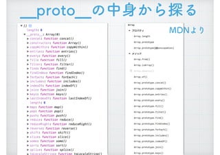 __proto__の中身から探る
MDNより
 