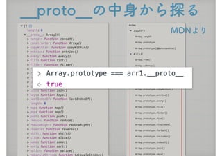 __proto__の中身から探る
MDNより
 