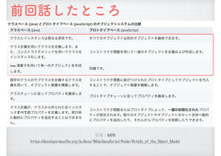 引用：MDN 
https://developer.mozilla.org/ja/docs/Web/JavaScript/Guide/Details_of_the_Object_Model
前回話したところ
 