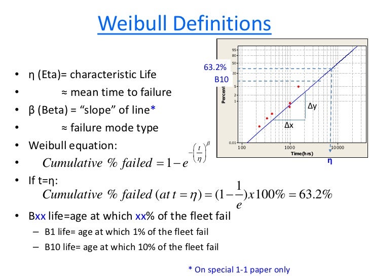 abelian properties of anick