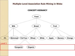 CONCEPT HIERARCY Food Milk Bread Fruit 2% Skimmed Fat Free Wheat White Apple Banana Orange Inorganic Organic Multiple-Level Association Rule Mining in Weka Level 3 