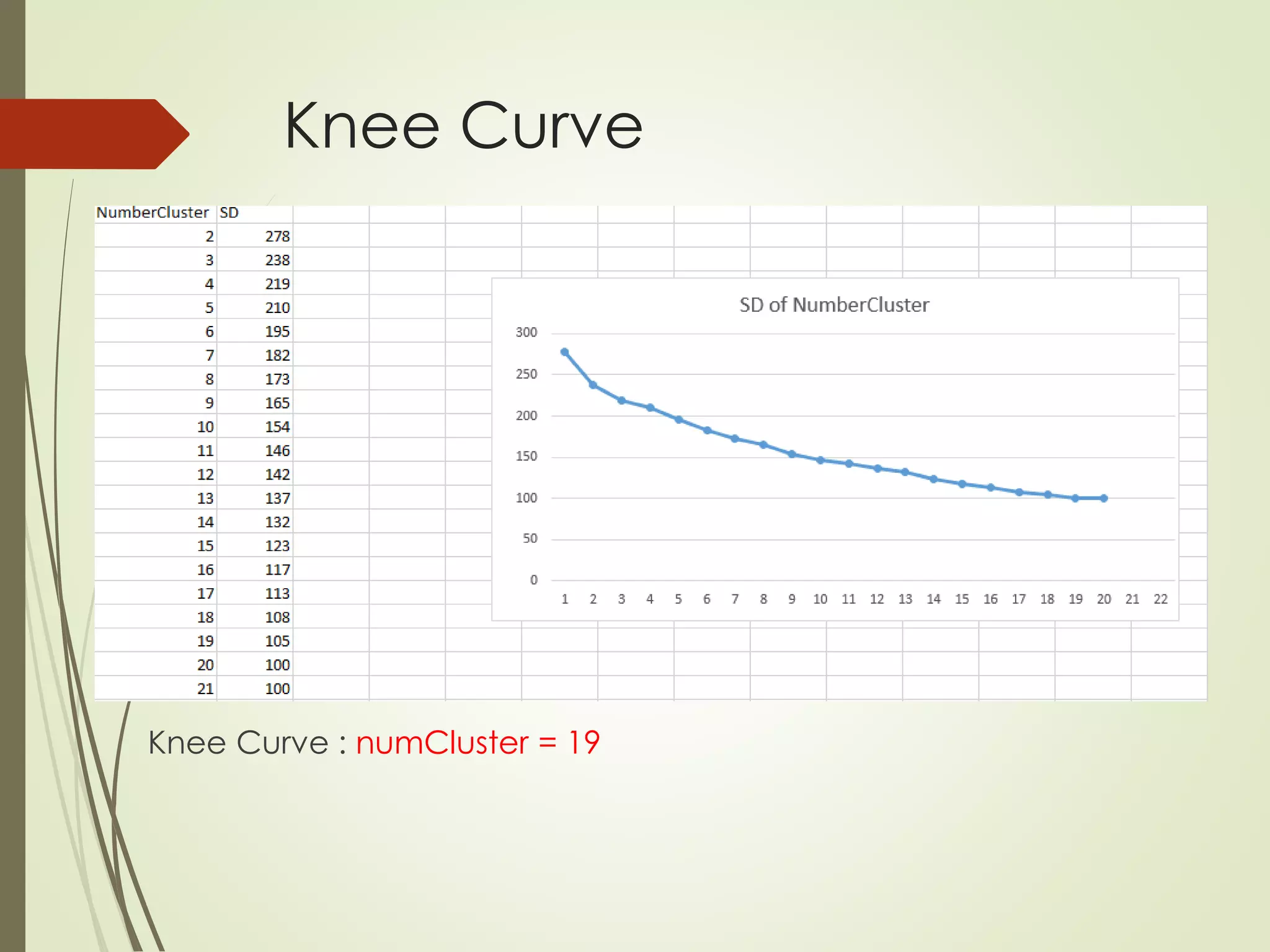 Knee Curve
Knee Curve : numCluster = 19
 