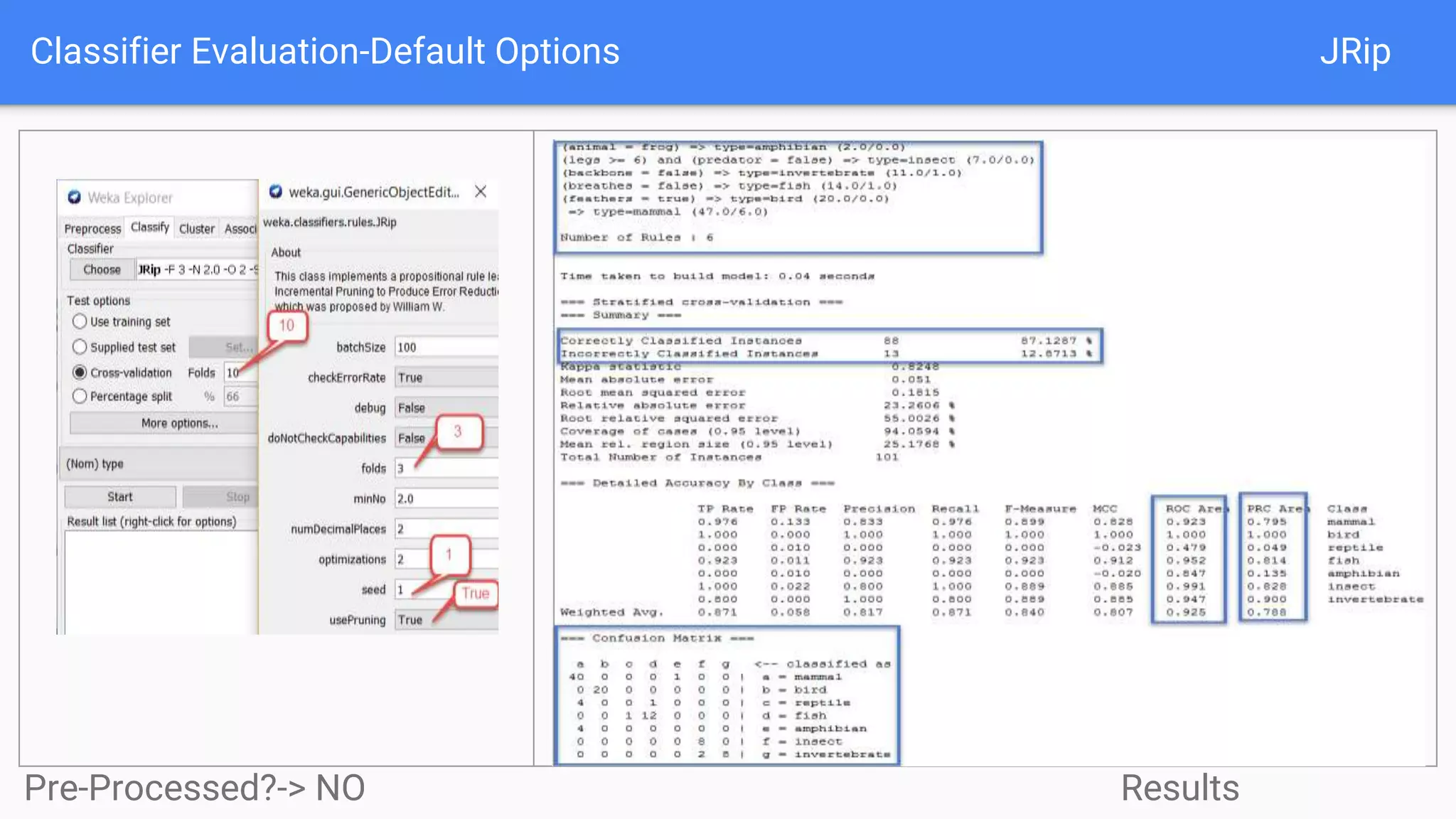 Classifier Evaluation-Default Options JRip
Pre-Processed?-> NO Results
 