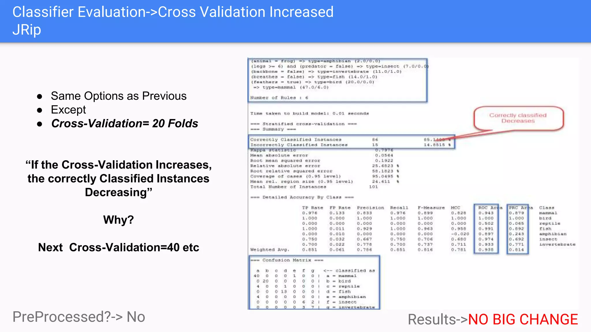 PreProcessed?-> No Results->NO BIG CHANGE
Classifier Evaluation->Cross Validation Increased
JRip
● Same Options as Previous
● Except
● Cross-Validation= 20 Folds
“If the Cross-Validation Increases,
the correctly Classified Instances
Decreasing”
Why?
Next Cross-Validation=40 etc
 