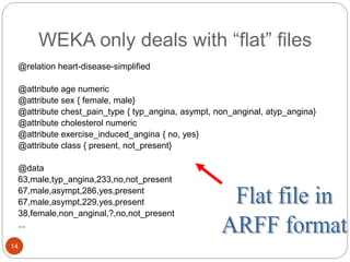 Weka Preprocessing Introduction to Weka and Preprocessing.ppt