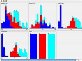 Weka Preprocessing Introduction to Weka and Preprocessing.ppt