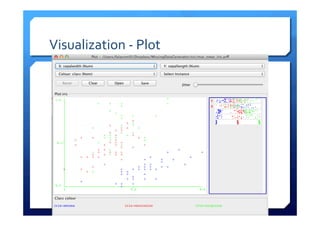 Visualization	
  -­‐	
  Plot	
  
 