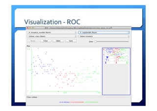 Visualization	
  -­‐	
  ROC	
  
 