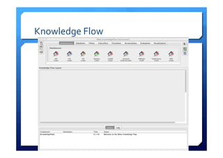 Knowledge	
  Flow	
  
 