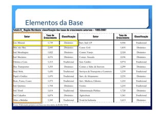 Elementos	
  da	
  Base	
  
 