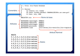 Comentário
Atributos
Atributo Nominal
Dados
Nome da base
 