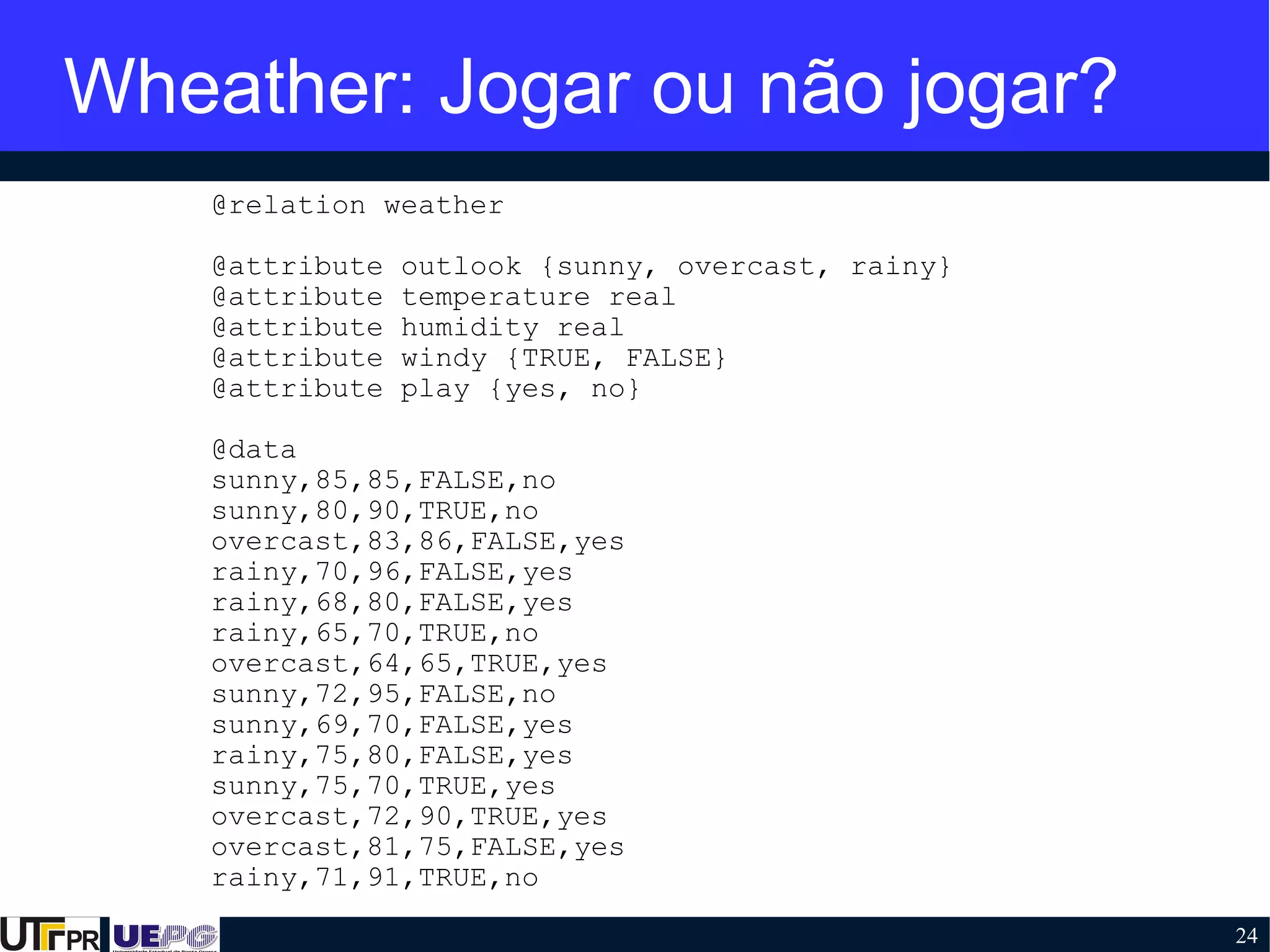 24
Wheather: Jogar ou não jogar?
@relation weather
@attribute outlook {sunny, overcast, rainy}
@attribute temperature real
@attribute humidity real
@attribute windy {TRUE, FALSE}
@attribute play {yes, no}
@data
sunny,85,85,FALSE,no
sunny,80,90,TRUE,no
overcast,83,86,FALSE,yes
rainy,70,96,FALSE,yes
rainy,68,80,FALSE,yes
rainy,65,70,TRUE,no
overcast,64,65,TRUE,yes
sunny,72,95,FALSE,no
sunny,69,70,FALSE,yes
rainy,75,80,FALSE,yes
sunny,75,70,TRUE,yes
overcast,72,90,TRUE,yes
overcast,81,75,FALSE,yes
rainy,71,91,TRUE,no
 