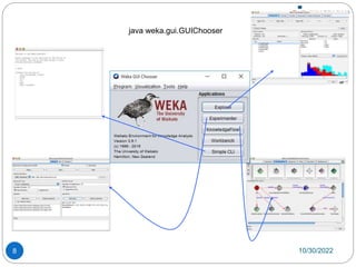 8
java weka.gui.GUIChooser
10/30/2022
 