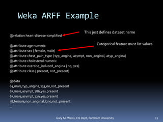 Weka ARFF Example
@relation heart-disease-simplified
@attribute age numeric
@attribute sex { female, male}
@attribute chest_pain_type { typ_angina, asympt, non_anginal, atyp_angina}
@attribute cholesterol numeric
@attribute exercise_induced_angina { no, yes}
@attribute class { present, not_present}
@data
63,male,typ_angina,233,no,not_present
67,male,asympt,286,yes,present
67,male,asympt,229,yes,present
38,female,non_anginal,?,no,not_present
...
Gary M. Weiss, CIS Dept, Fordham University 13
Categorical feature must list values
This just defines dataset name
 