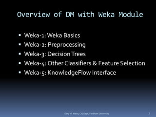 Overview of DM with Weka Module
 Weka-1: Weka Basics
 Weka-2: Preprocessing
 Weka-3: DecisionTrees
 Weka-4: Other Classifiers & Feature Selection
 Weka-5: KnowledgeFlow Interface
Gary M. Weiss, CIS Dept, Fordham University 2
 