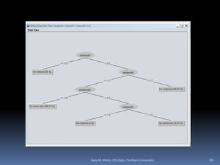 Gary M. Weiss, CIS Dept, Fordham University 50
 