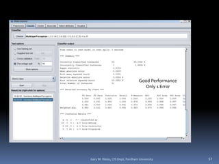 Gary M. Weiss, CIS Dept, Fordham University 57
Good Performance
Only 1 Error
 