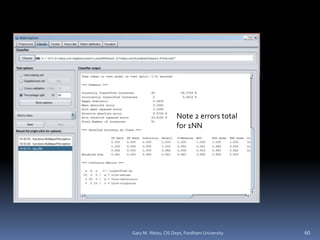 Gary M. Weiss, CIS Dept, Fordham University 60
Note 2 errors total
for 1NN
 