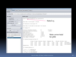 Gary M. Weiss, CIS Dept, Fordham University 61
Note k=5
Note 1 error total
for 5NN
 