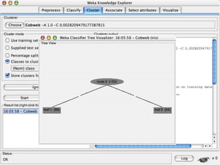 8/3/2022 University of Waikato 105
 