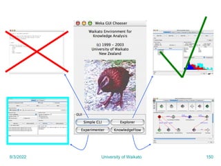 8/3/2022 University of Waikato 150
 