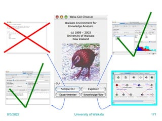 8/3/2022 University of Waikato 171
 